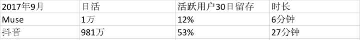 用戶(hù)增長(cháng)怎么做？這是我在Uber和摩拜的實(shí)戰經(jīng)驗