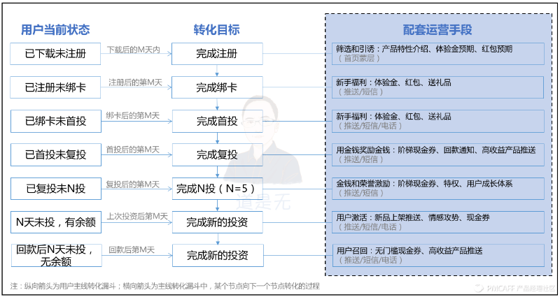 用戶(hù)配套運營(yíng).png