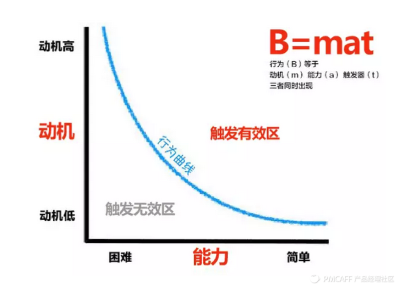 曲線(xiàn).png