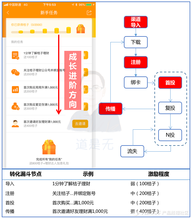 成長(cháng)進(jìn)階.png
