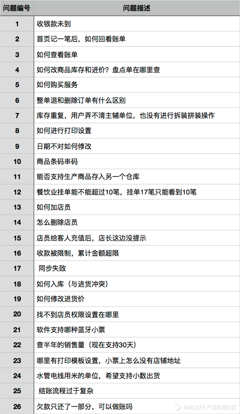 圖：已上線(xiàn)功能存在使用問(wèn)題
