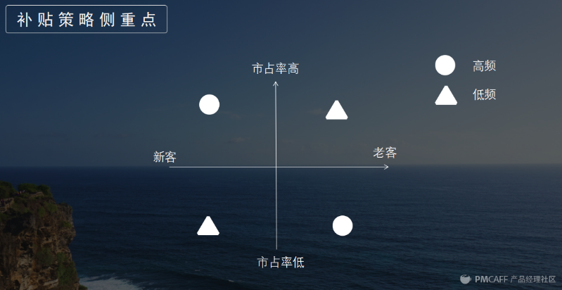 補貼策略增長(cháng).png
