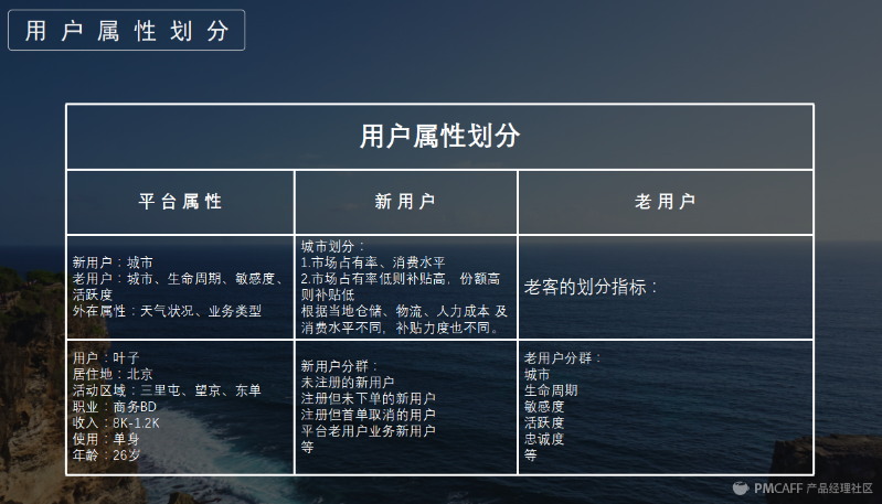 用戶(hù)屬性劃分.png