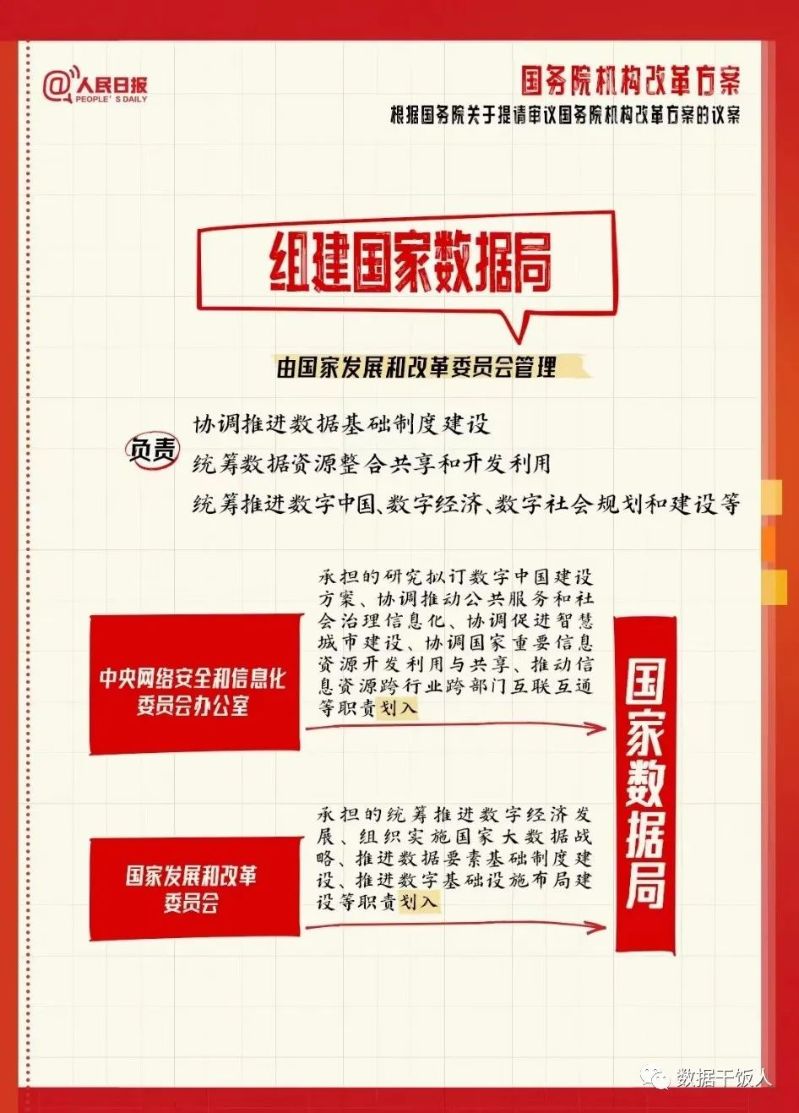 數據治理到底治什么？有沒(méi)有前景
