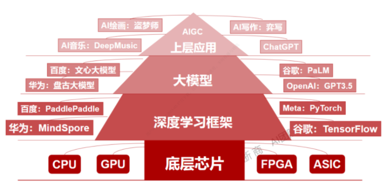 百度文心一言，還是個(gè)不完美小孩