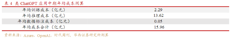 百度文心一言，還是個(gè)不完美小孩