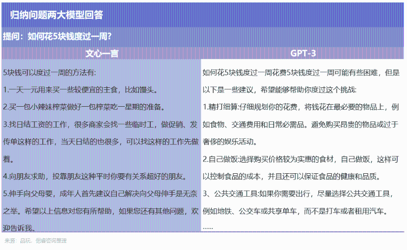 百度文心一言，還是個(gè)不完美小孩