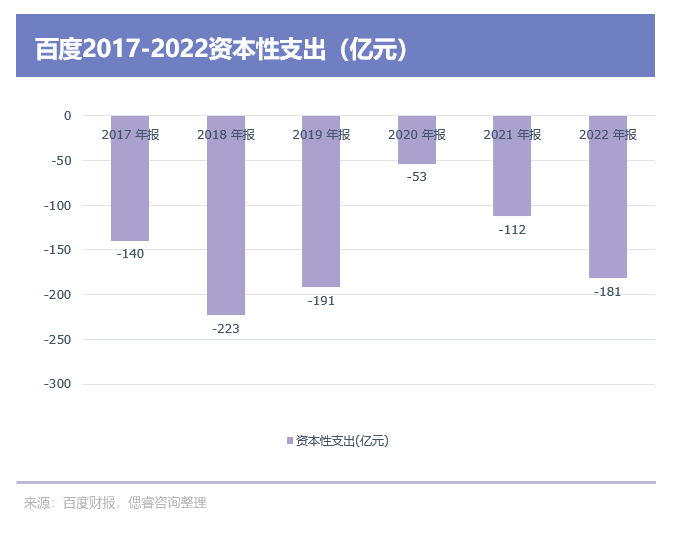 百度文心一言，還是個(gè)不完美小孩