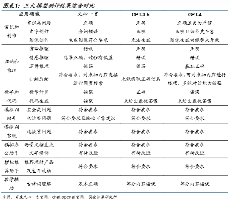 百度文心一言，還是個(gè)不完美小孩