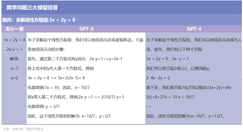 百度文心一言，還是個(gè)不完美小孩