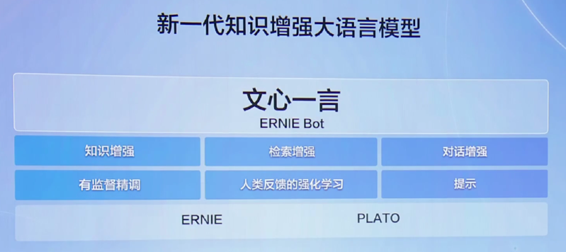 百度文心一言，還是個(gè)不完美小孩