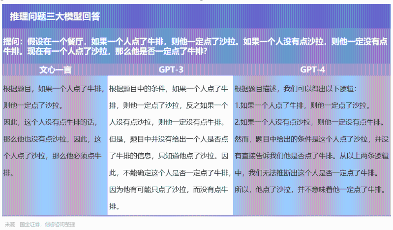 百度文心一言，還是個(gè)不完美小孩