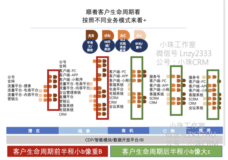 營(yíng)銷(xiāo)體系及產(chǎn)品 - 認知提升 - 360度看營(yíng)銷(xiāo)系統2