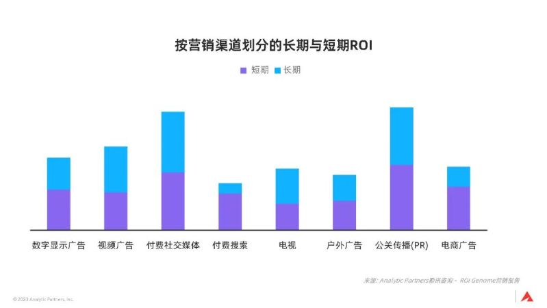 3大全球性趨勢，宣告品牌長(cháng)期主義時(shí)代已來(lái)｜深度