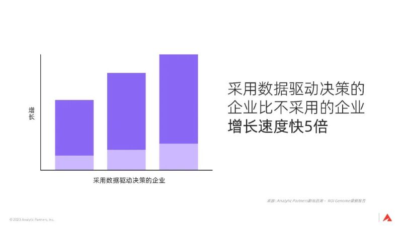 3大全球性趨勢，宣告品牌長(cháng)期主義時(shí)代已來(lái)｜深度