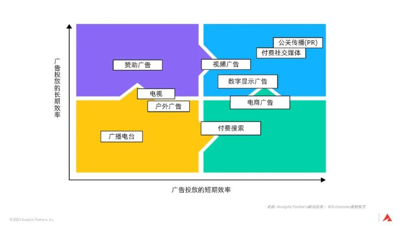 3大全球性趨勢，宣告品牌長(cháng)期主義時(shí)代已來(lái)｜深度
